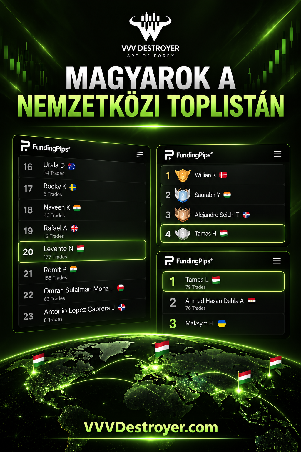 VVV Destroyer - Magyarok a nemzetközi toplistán